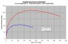 Amplifier Output Power Vs Dissipation.jpg
