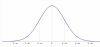 bell curve.png