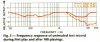 Record wear effect on frequency response - Audio May 79.jpg