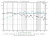 Bose 301 MiniWave D2500Ti Nd.jpg