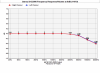 G-22000 @ 0dB volume.png