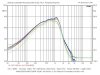 AR4x LF Directivity.jpg