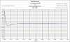 PR Step Response Lambda TD15M.gif