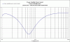 Amplifier Peak Current Lambda TD15M.gif