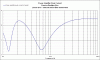Amplifier Peak Current Lambda TD15M 2.gif