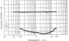 Shure V15 Type V Freq Resp.jpg