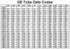 GETubeDate Codes.jpg