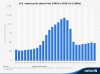 Motorcycle-Sales-Chart-1990-2016.jpg
