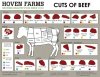 Cuts of Beef.jpg