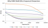 ESR vs. Frequency - Aluminum Electrolytic Capacitor Application Guide - Cornell-Dubilier.png