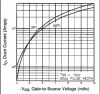 irfp9240_xfer.png