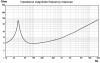 impedancecurve.png