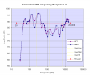 Frequency_Resp_Corr_3.png