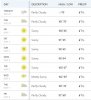 042920 Weather Forecast.JPG