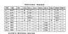 resistance reading table.jpg