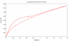 incandescent-6-3v-0-15a-i-vs-v.png