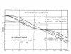 Phono EQ Graph 50-PR.jpg