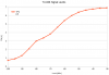 sansui_tu-666_levels.png