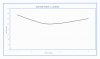 SKATING GRAPH.jpg