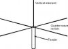QUARTER WAVE VERTICAL ANTENNA.jpeg