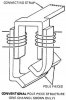 V15 Type II magnetic circuit, from Feldman 1975.jpg