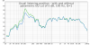 Preferred position, showing EQ effect.png