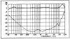 220X FR-sep graph, Gramophone, Feb 1971.JPG