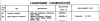 Magnavox tuner amp 57-03-00 parts listing printed board.png