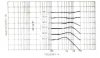 Capacitance Load versus FR.jpg