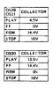 Q529, Q530, Q531 Voltages at Collector Depending on Mode.jpg