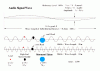 modulation2.gif