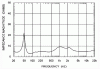 Cerwin_CLS-215_impedance.gif