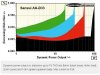 AU-d33 power output.JPG