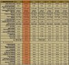 67-FISHER-RECEIVER chart.jpg