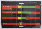 Rega-Speed-Tolerances-2016.png