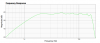 joelxo:QSC de250 HF on axis.png