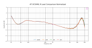 AT OC9XML R Load Comparison Normalized.png