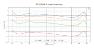 AT OC9XML R Load Comparison.png