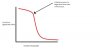 SpeakersVsLove-InverselyProportional.jpg