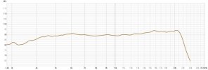 CDX1-1412-on-K79-Horn-DSP-High-pass.jpg