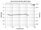 Sansui AU-555 distortion at 6W output.png