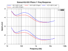 Sansui AU-555 Phono 1 Freq Response.png