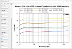 Marantz 2230 - SN 46776 - PhonoIn-TapeMonOut FRChirp after P700 recap and Miller Caps 10pF@H70...png