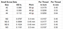 Small Screw Data.png