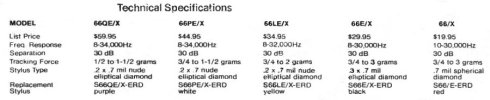 Empire 66 REX cartridges- specs only-a.jpg