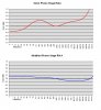 phono stage charts.jpg
