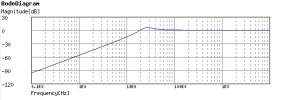 jbl_bx63_boost_filter_equivalent_response.jpg