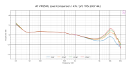 AT VM95ML Load Comparison_47k_JVC TRS-1007 4A1.png