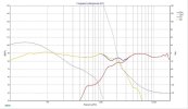 FR Graph D300 - D230ti Zilch XO  tweeter phase Inverted.jpg