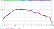 EV ELX112 vs 152i vs SEOS-15 with CDX1-1731 driver attached.png